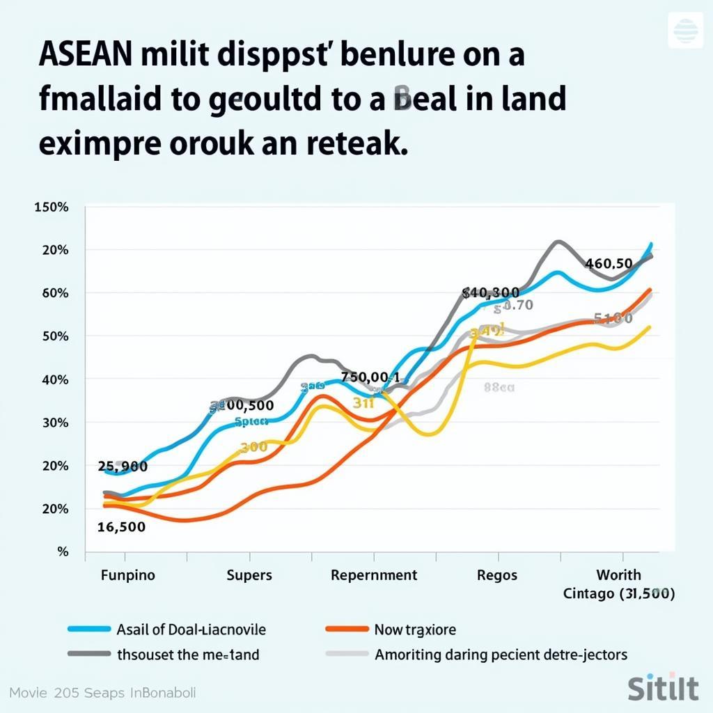 ASEAN Digital Economy Growth