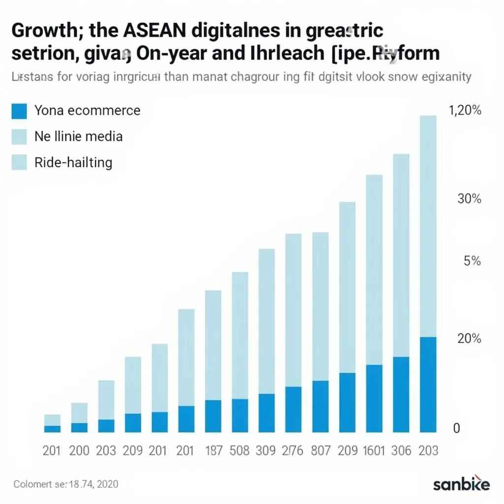 ASEAN Digital Economy Growth Chart