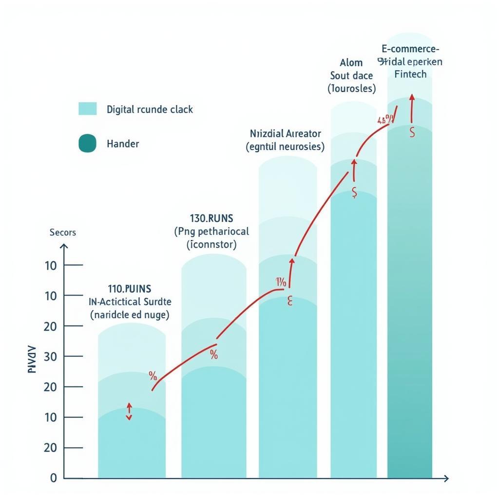 ASEAN Digital Economy Growth