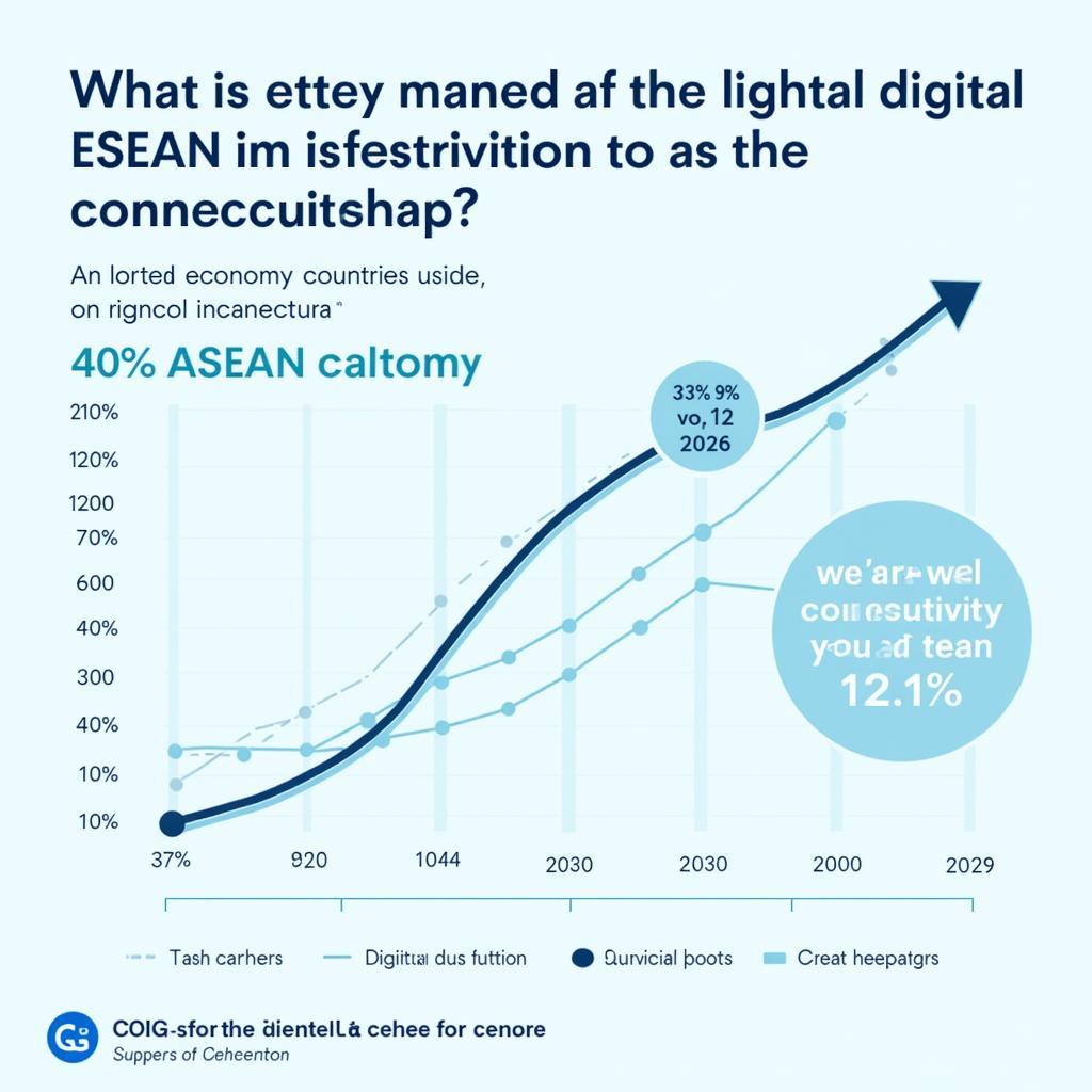 Growth of ASEAN Digital Economy