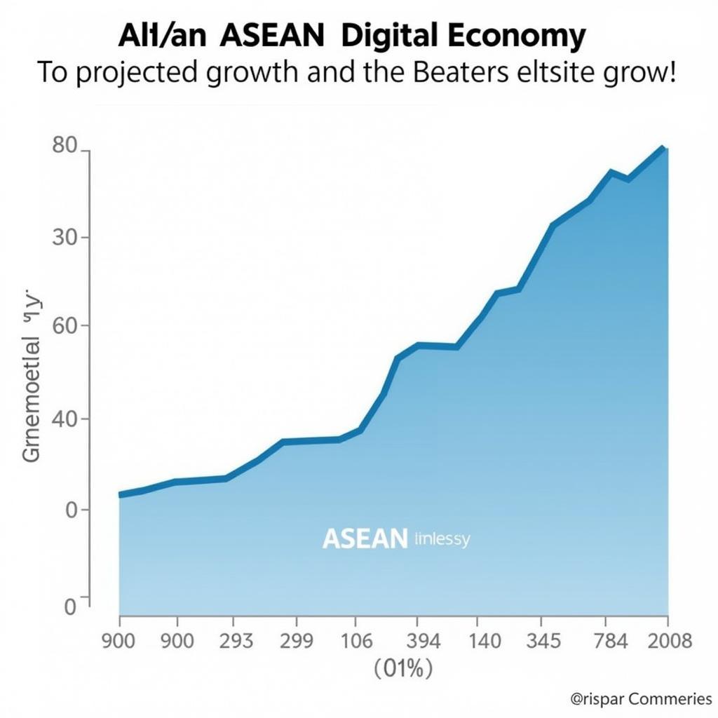 Growth of ASEAN Digital Economy