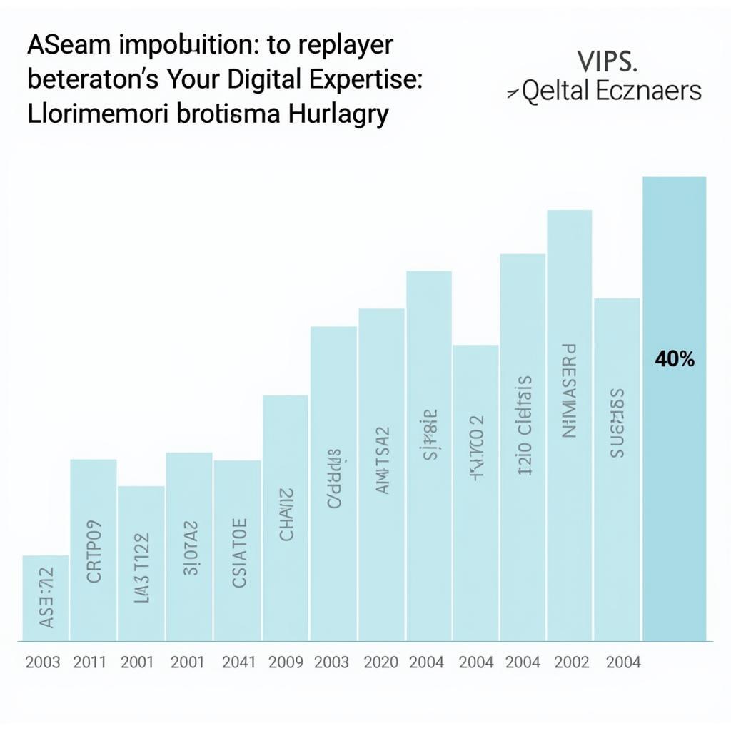 ASEAN Digital Economy Growth Chart