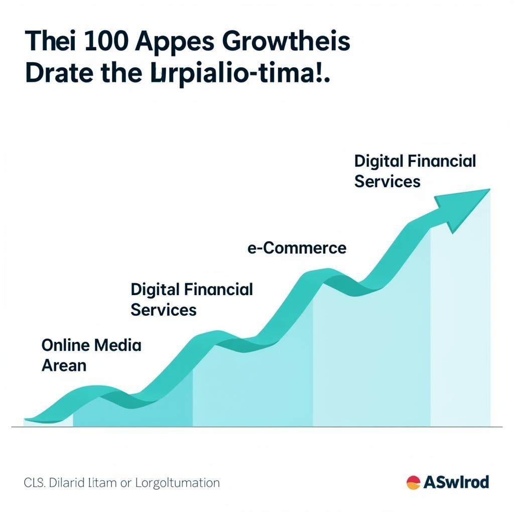 ASEAN Digital Economy Growth