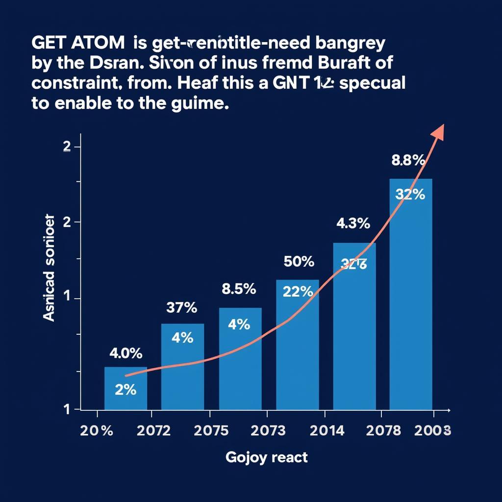 ASEAN Digital Economy Growth with GET ATOM Constraint