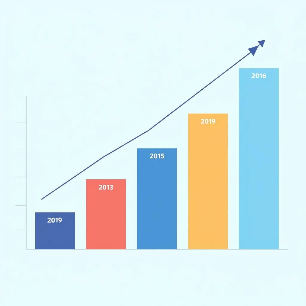 ASEAN Digital Economy Growth Chart