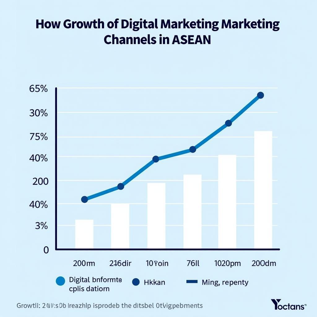 ASEAN Digital Marketing Trends