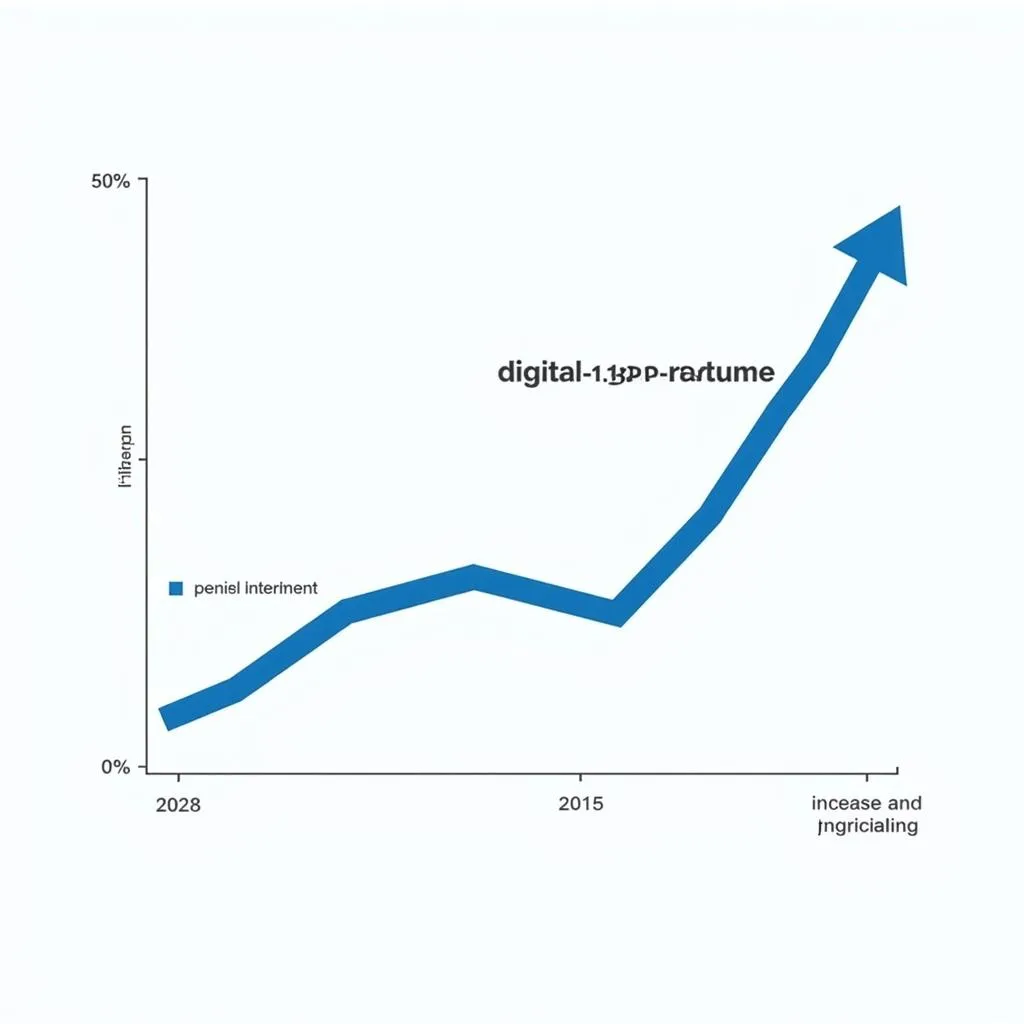 ASEAN Digital Trade Growth Chart