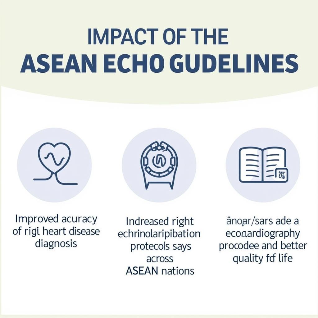 Impact of ASEAN ECHO Guidelines