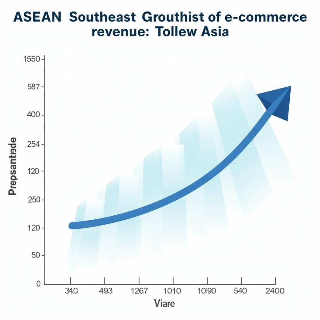 Graph showing e-commerce growth in ASEAN