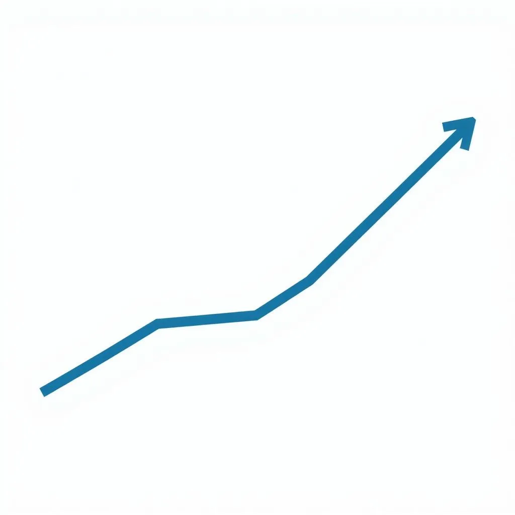 ASEAN E-commerce growth chart