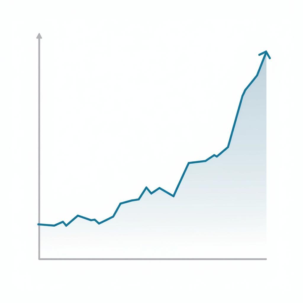 ASEAN E-commerce Growth Chart