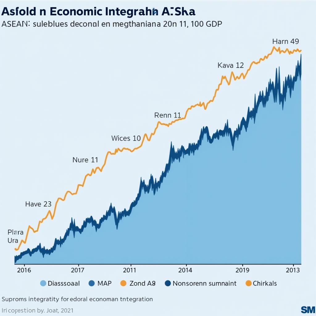 ASEAN Economic Community Growth Chart