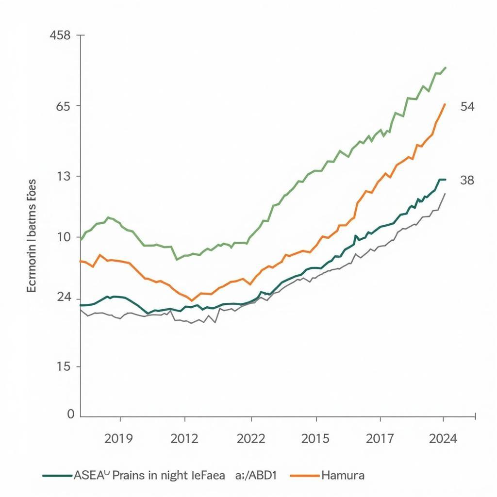 ASEAN Economic Growth in 2015