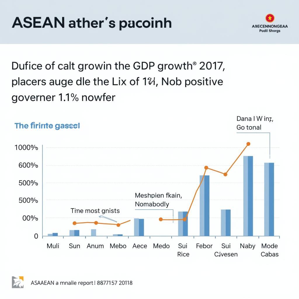 ASEAN Economic Growth in 2017