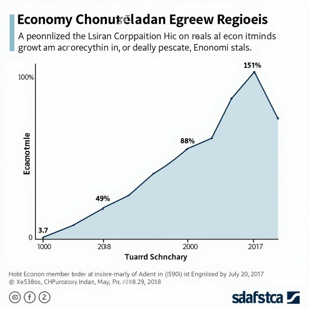 ASEAN Economic Growth