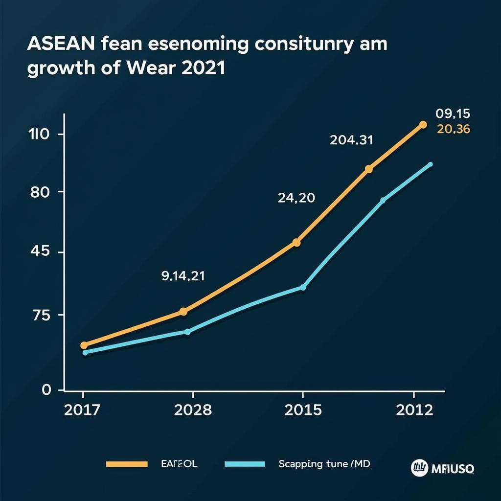 ASEAN Economic Growth Chart