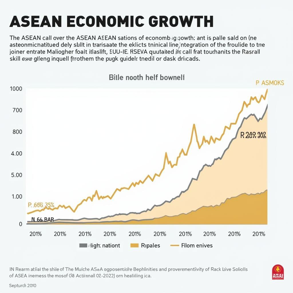 ASEAN Economic Growth