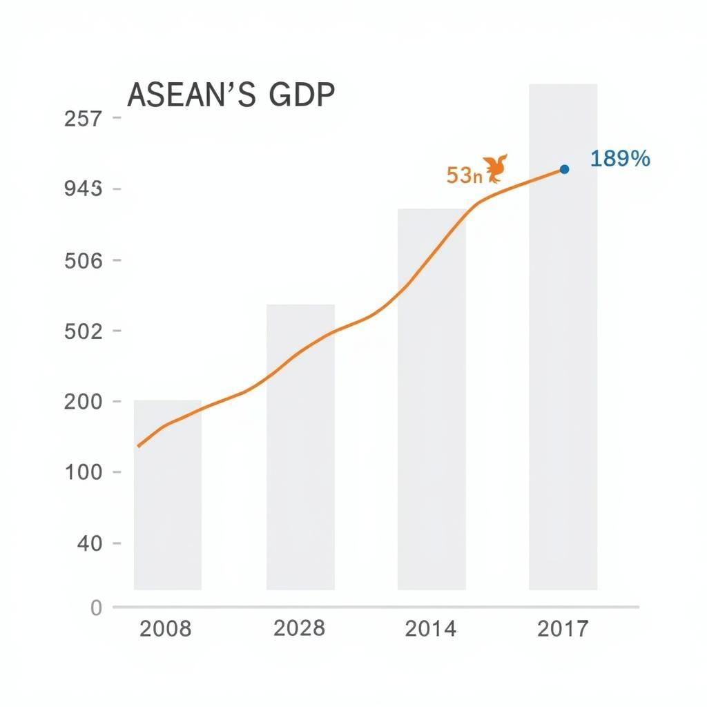 ASEAN economic growth chart