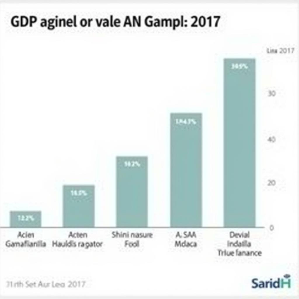 ASEAN Economic Growth in 2017