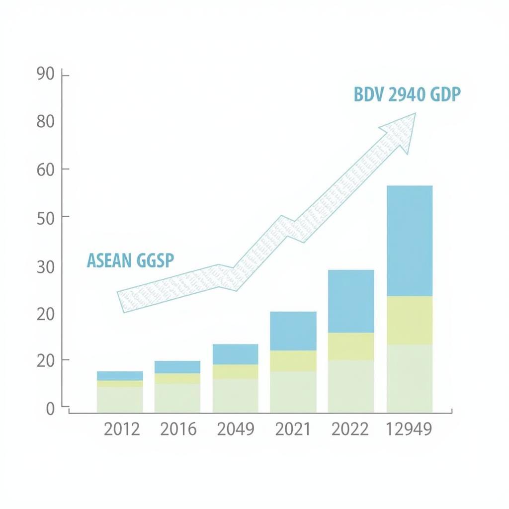 ASEAN Economic Growth