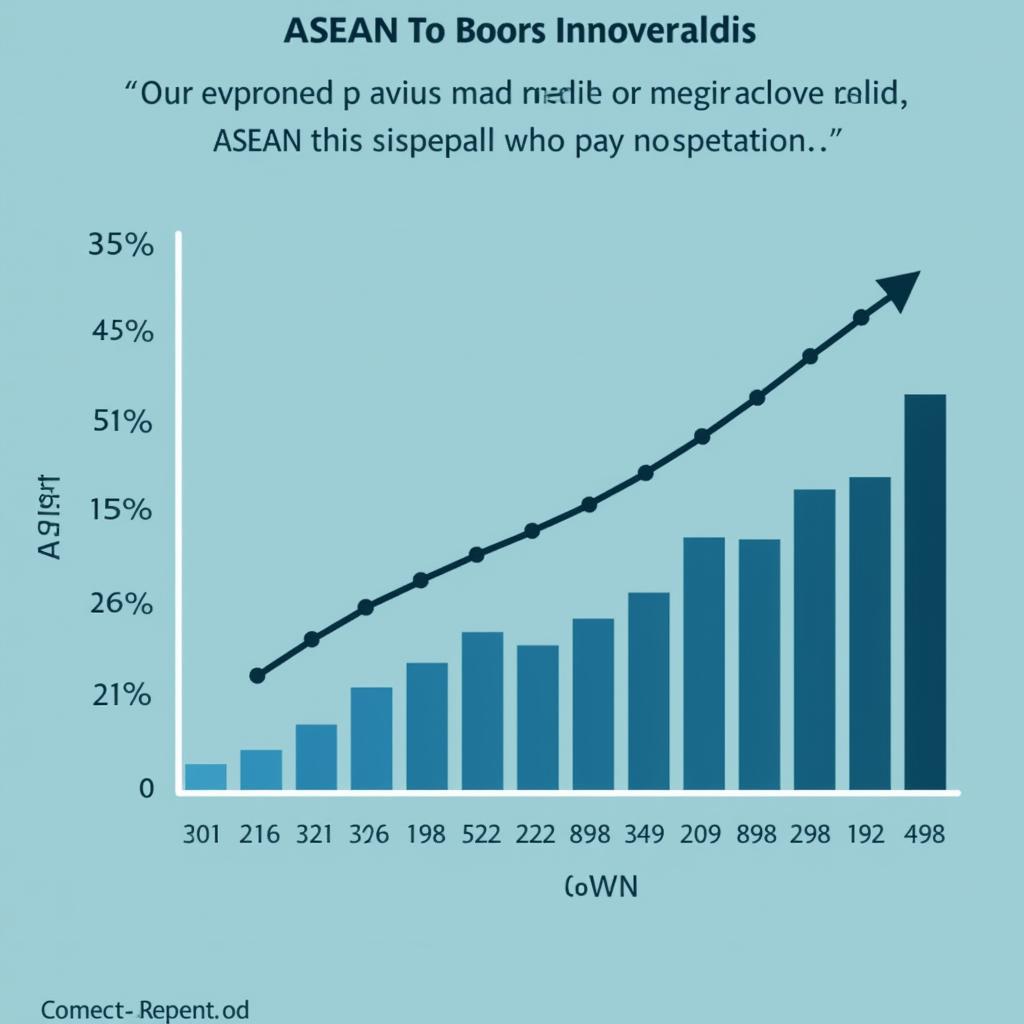 ASEAN Economic Growth Chart