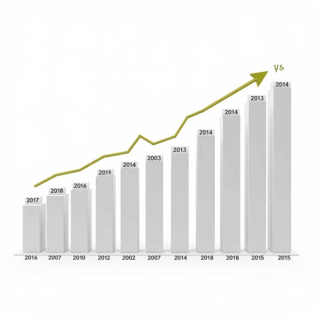 Chart depicting ASEAN Economic Growth