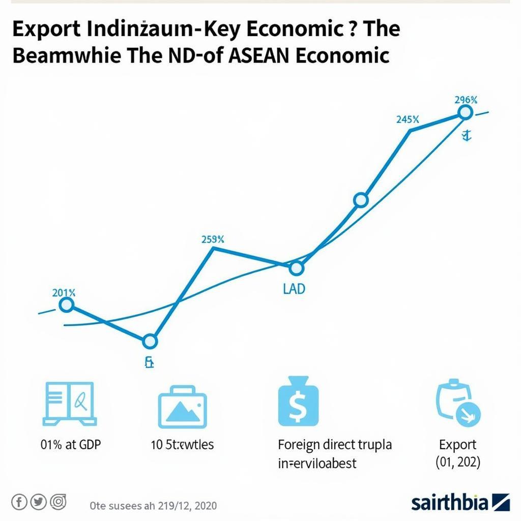 ASEAN Economic Growth Indicators