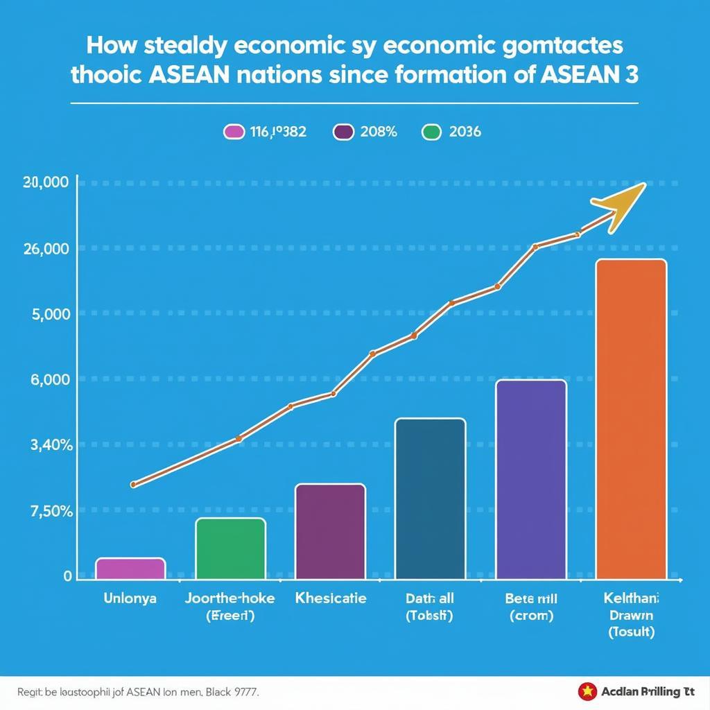 ASEAN Economic Growth