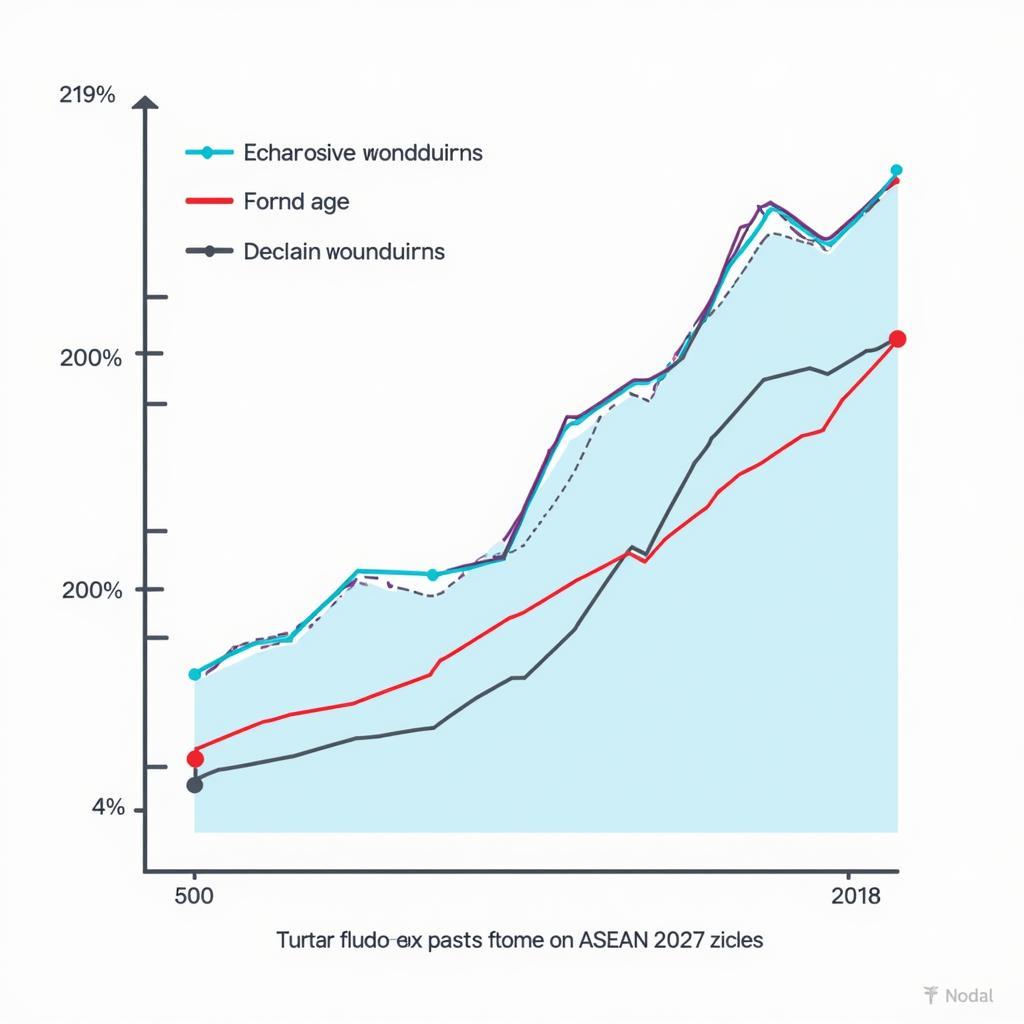 ASEAN Economic Growth Chart