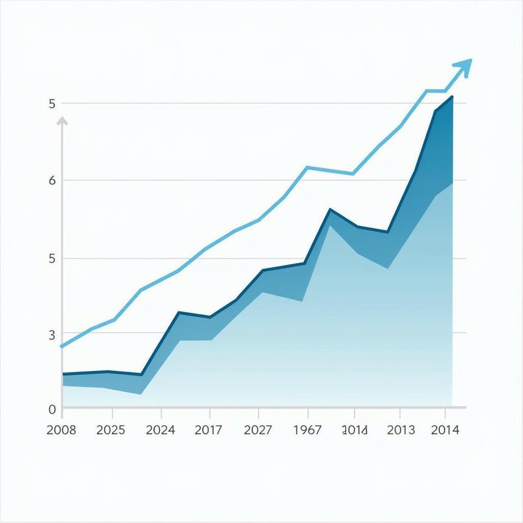 ASEAN Economic Growth Chart