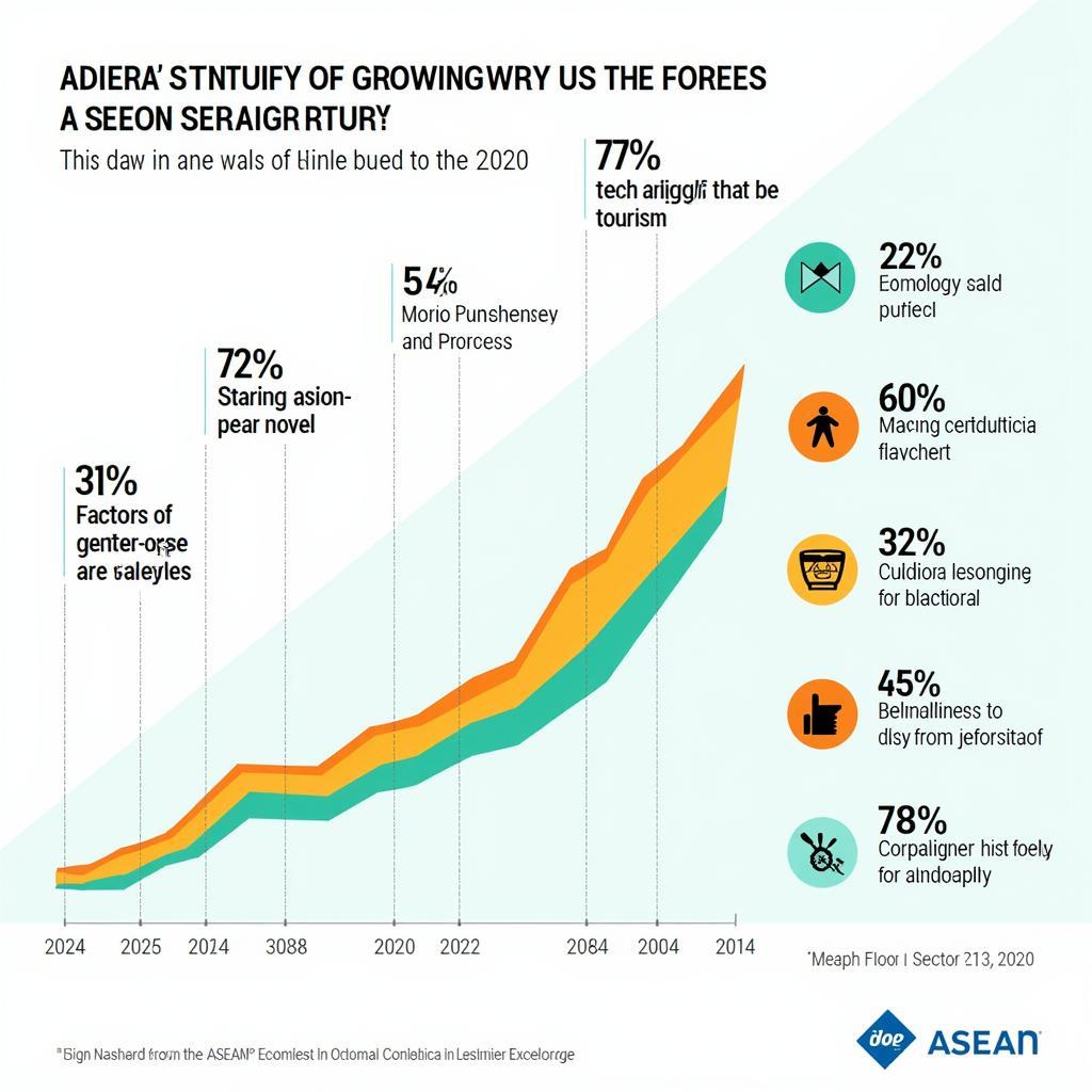 ASEAN Economic Growth