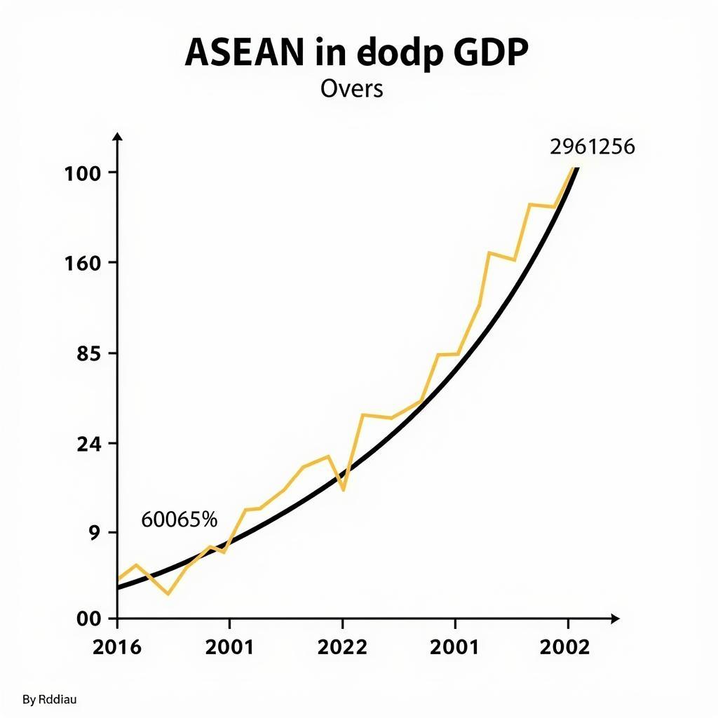 ASEAN Economic Growth