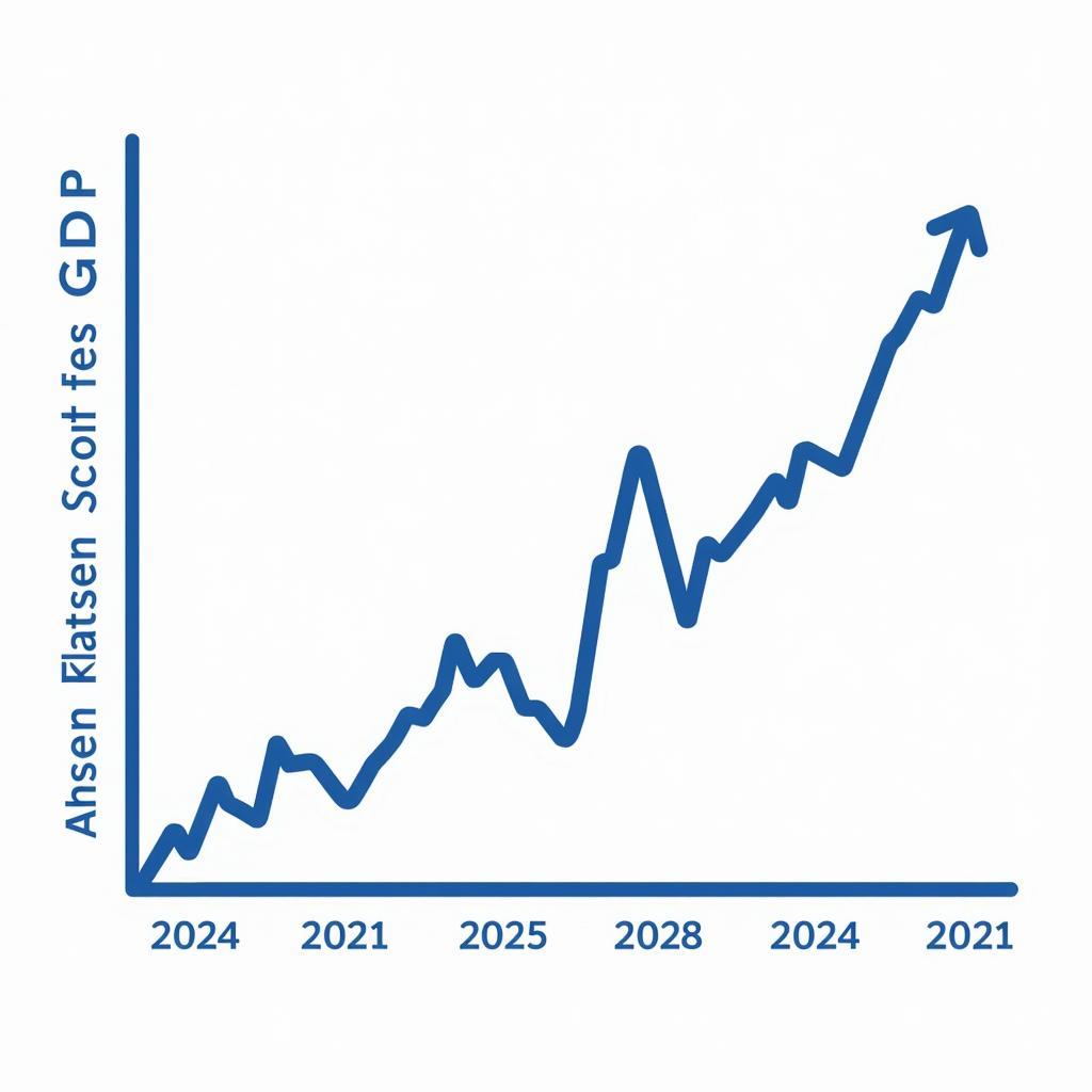 ASEAN Economic Growth Chart