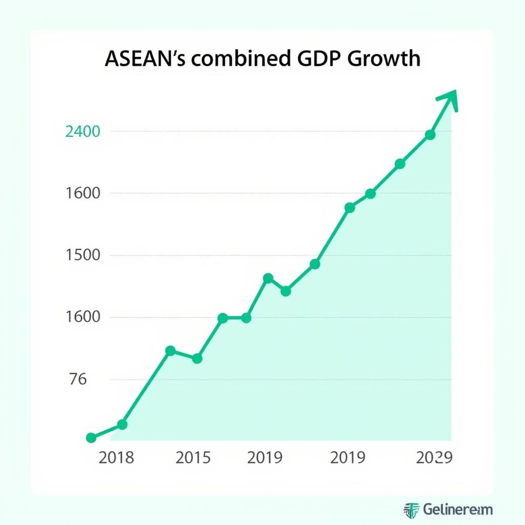 ASEAN Economic Growth Chart