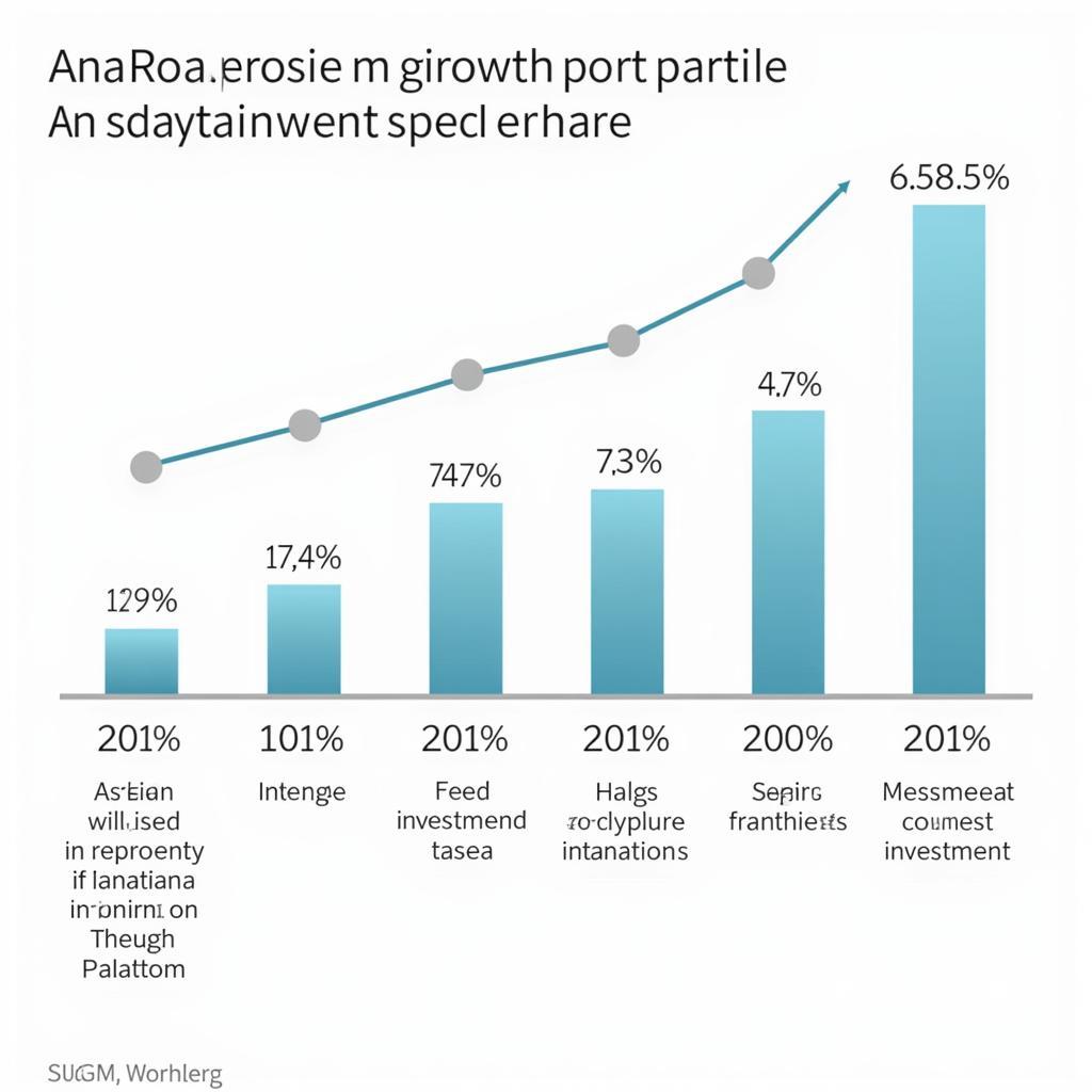 ASEAN Economic Growth