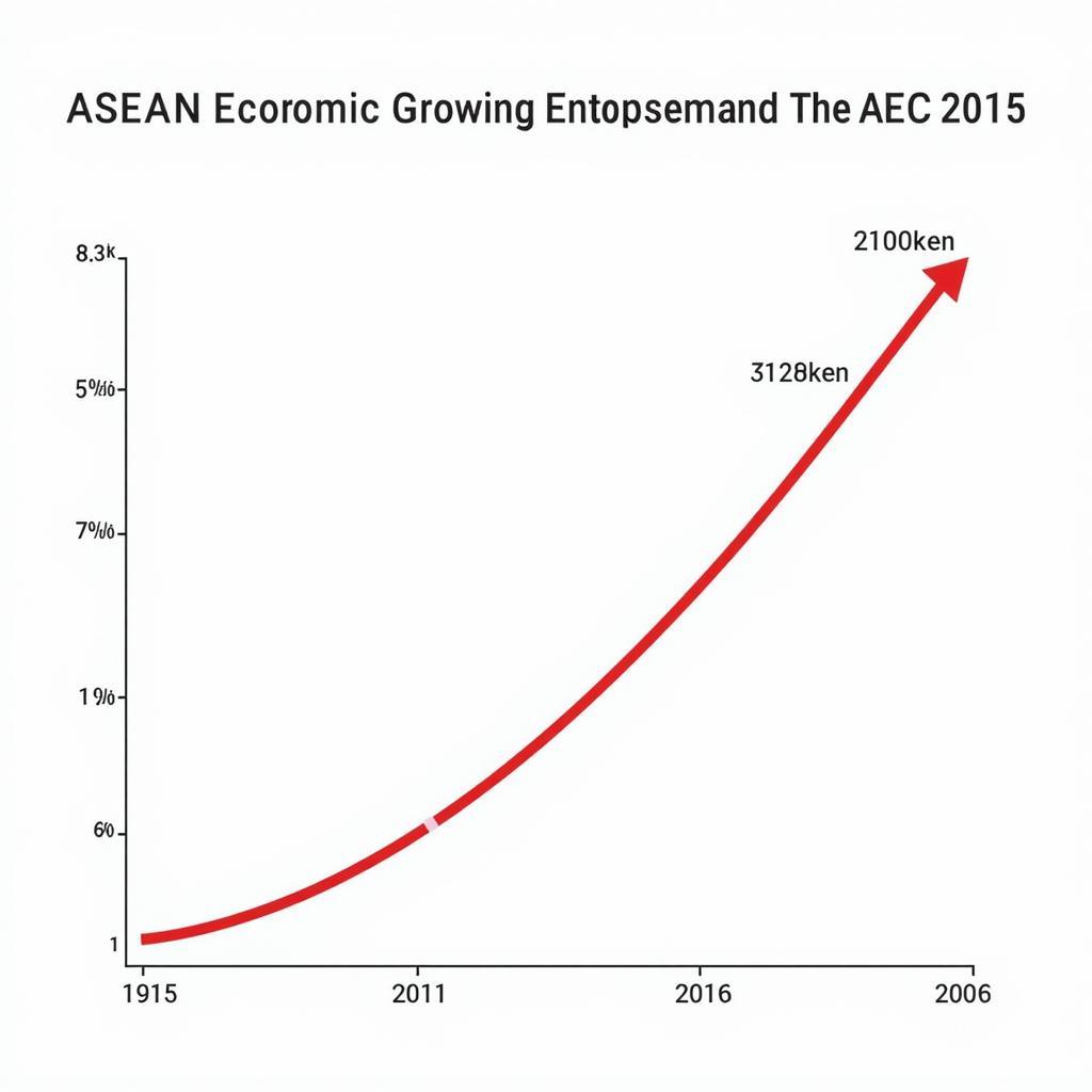 ASEAN Economic Growth