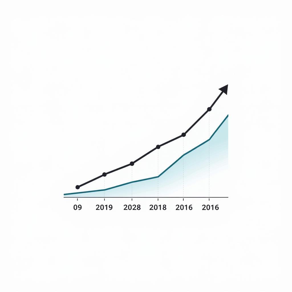 ASEAN Economic Growth Chart