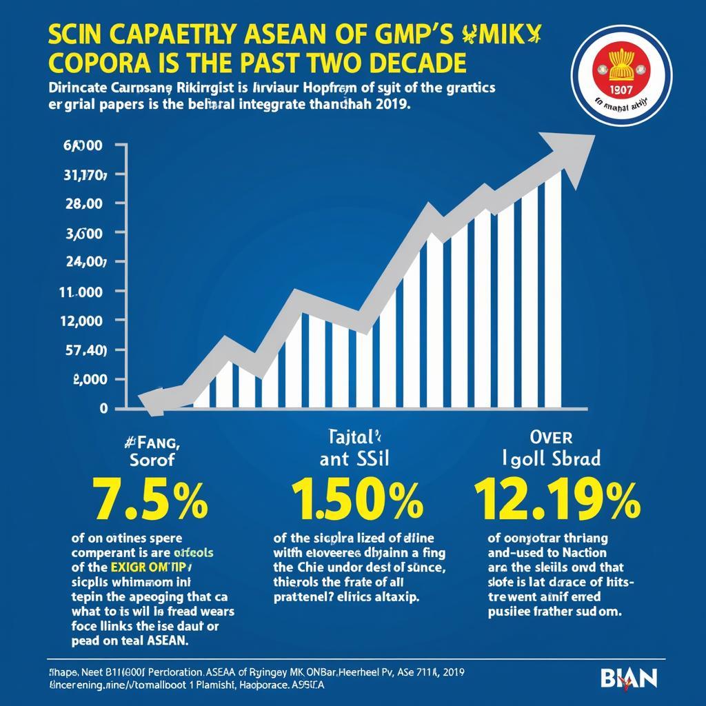 ASEAN Economic Growth