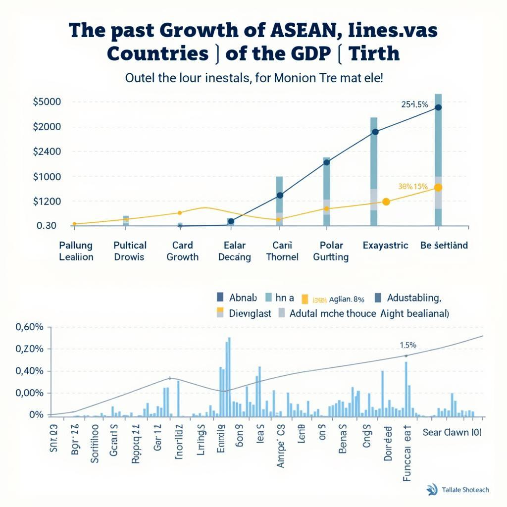 ASEAN Economic Growth