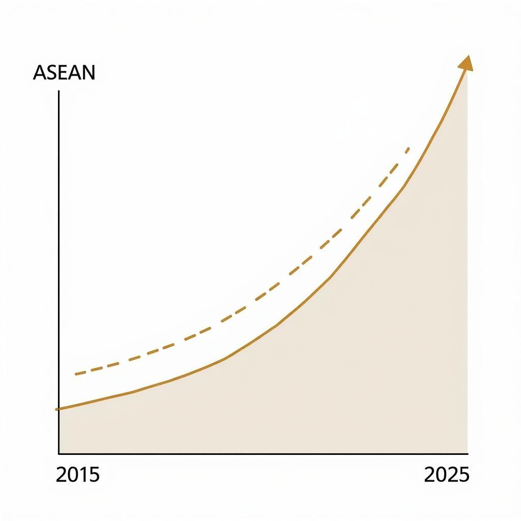 ASEAN Economic Growth