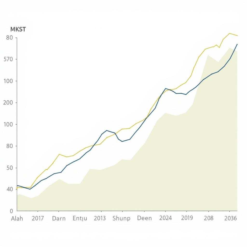 ASEAN Economic Growth Chart