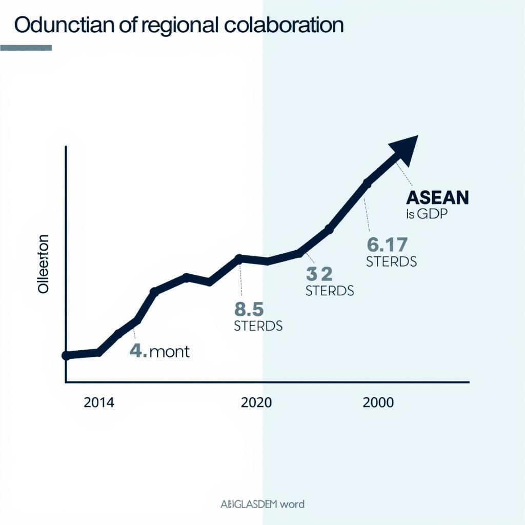 Asean Economic Growth Chart