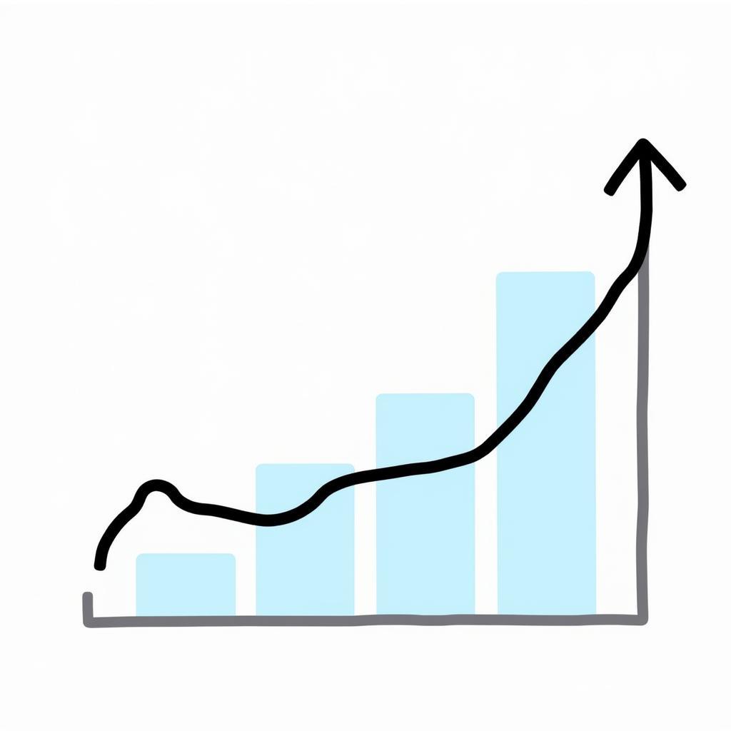 ASEAN Economic Growth Chart