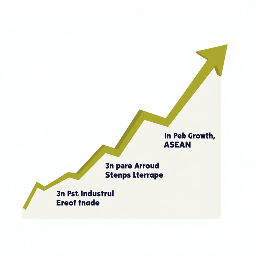 ASEAN Economic Growth Chart