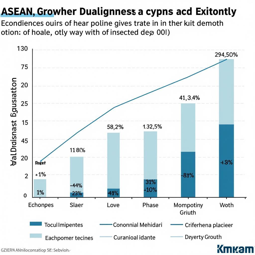 ASEAN Economic Growth Analysis Chart