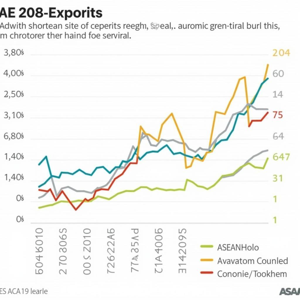 ASEAN Economic Growth in August 2018