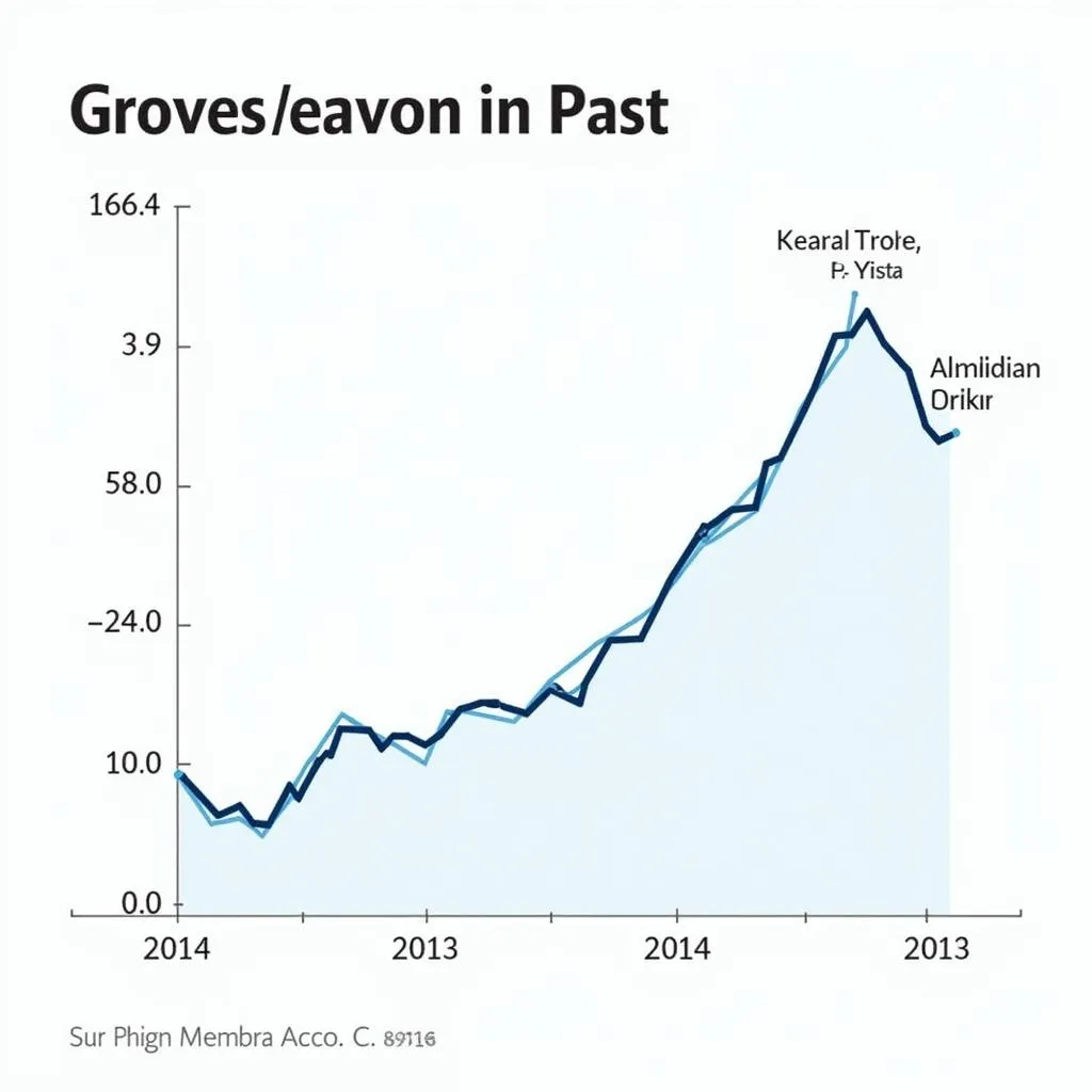 ASEAN Economic Growth Chart