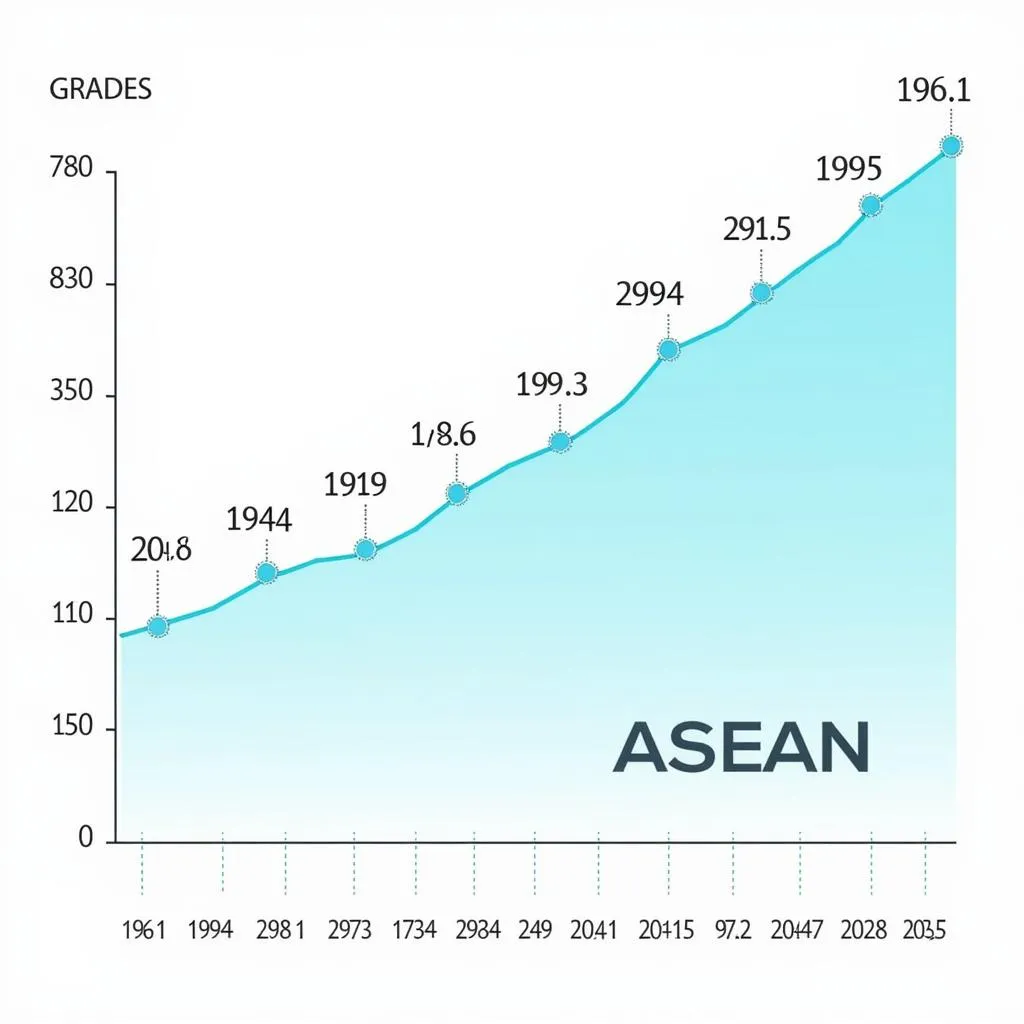 Graph illustrating the economic growth trajectory of ASEAN