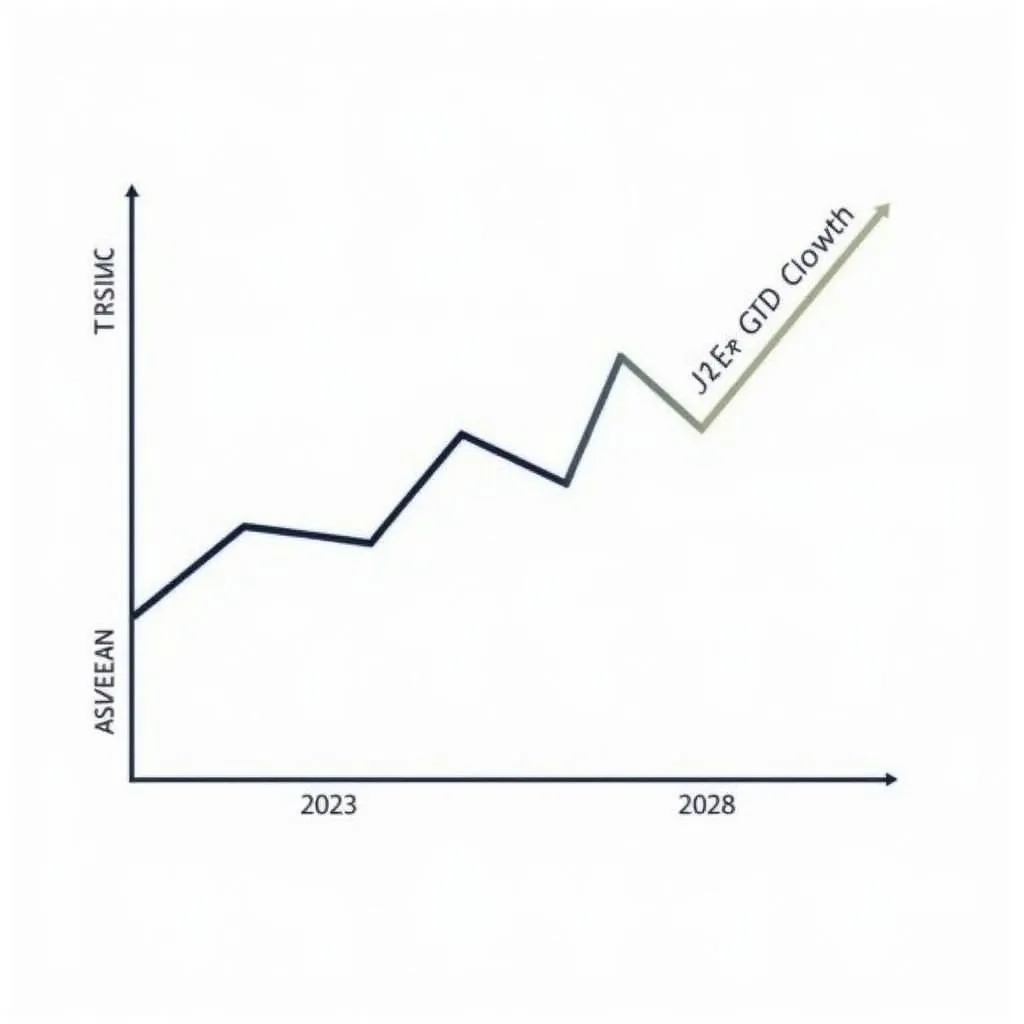 ASEAN Economic Growth Chart