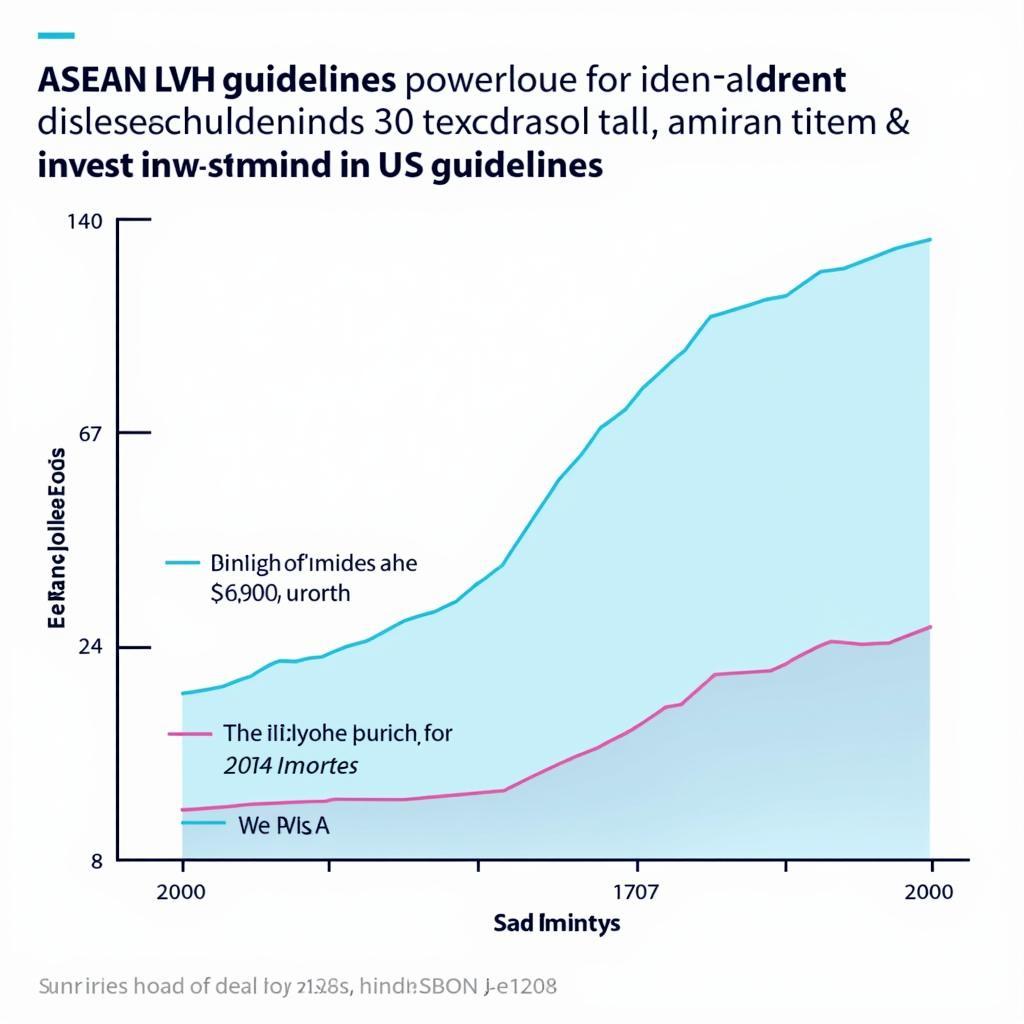 Impact of ASEAN LVH Guidelines on Economic Growth